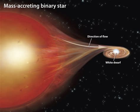 Could The Nearby Star Sirius B Explode As A Type Ia Supernova Like