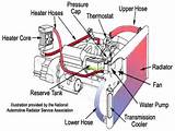 Vehicle Cooling System Components Images