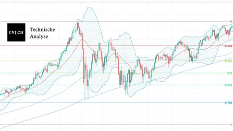 Metromile bought $10 million worth of bitcoin. Bitcoin 5 Year Chart February 2021