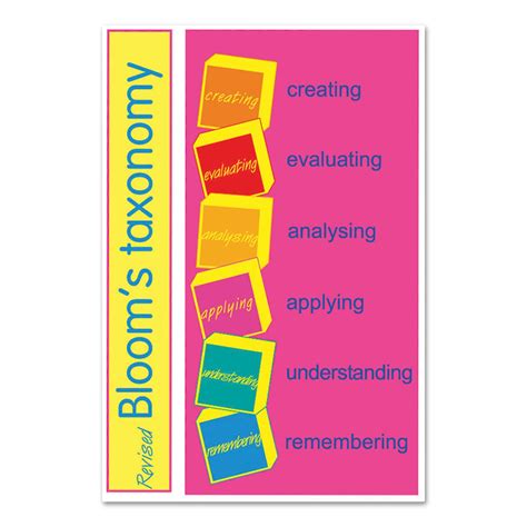 Revised Blooms Taxonomy Overview A3