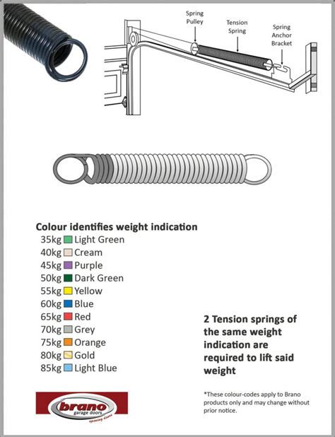 Torsion Spring Color Code Chart