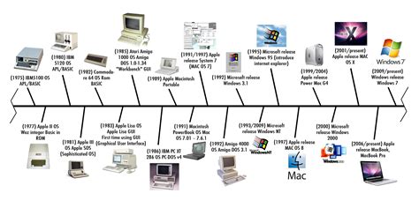Os And Windows Computer History Computer Basics Technology Timeline