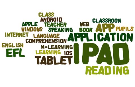 Speaking Training IPad Usage In Secondary Education