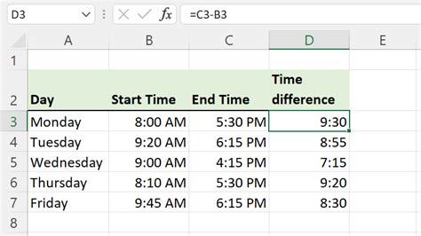 Calculate Time Difference And Total Hours Worked In Excel Xl N Cad