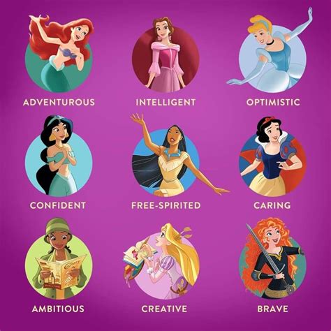 What Are The Names Of Disney Princesses Complete List Images And
