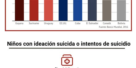 Intento De Suicidio Niños Eeuu Infogram