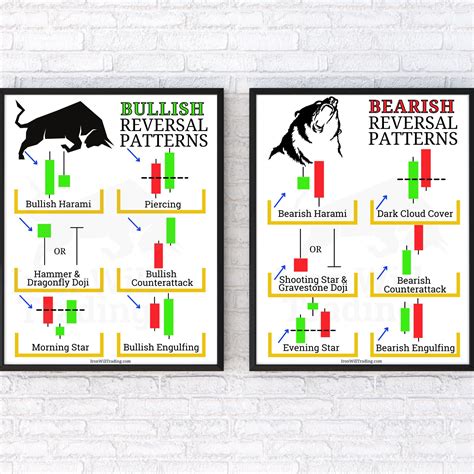 Chart Patterns Trading Stock Chart Patterns Trading Charts Stock Charts Bullish Candlestick