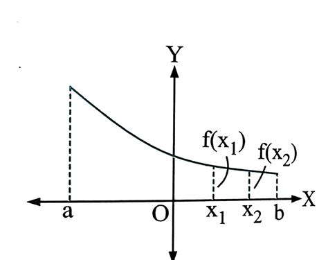 Increasing and decreasing functions-Topics in IB Mathematics