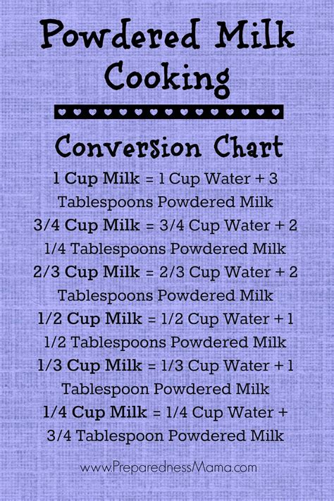 I love baking with buttermilk, but it's not an ingredient that i always keep on hand in my refrigerator. Powdered Milk Cooking Tips and Recipes | PreparednessMama