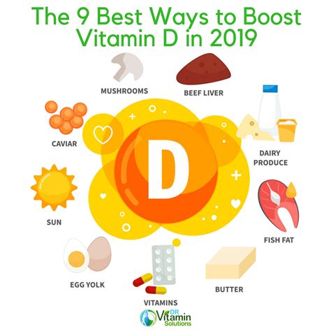 The 5 best vitamin d supplements for your health goals. 9 Best Ways to Boost Vitamin D in 2019 | DR Vitamins Blog
