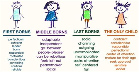 Research Says That Your Birth Order Can Shape Your Personality 12