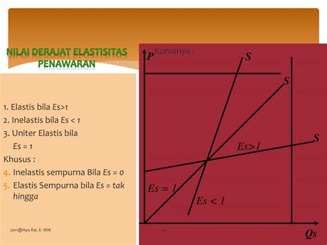 Macam Atau Jenis Dan Kurva Elastisitas Penawaran Porn Sex Picture