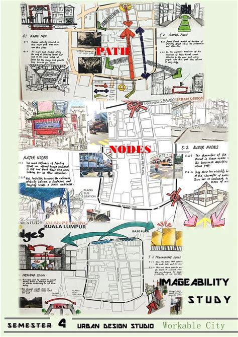 Imageability Study Urban Design Sem 4 Landscape Architecture Diagram