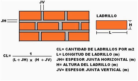 CALCULO DE CANTIDAD DE LADRILLOS