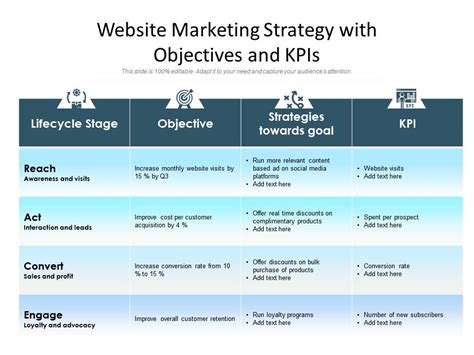 Website Marketing Strategy With Objectives And Kpis Presentation
