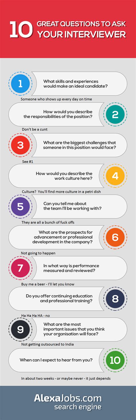 10 Questions To Ask Your Interviewer Updated Job Interview Tips Job