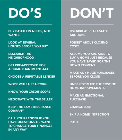 home buying do s and don ts