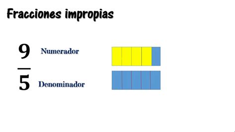 Graficas De Fracciones Propias E Impropias Las Fracciones Propias