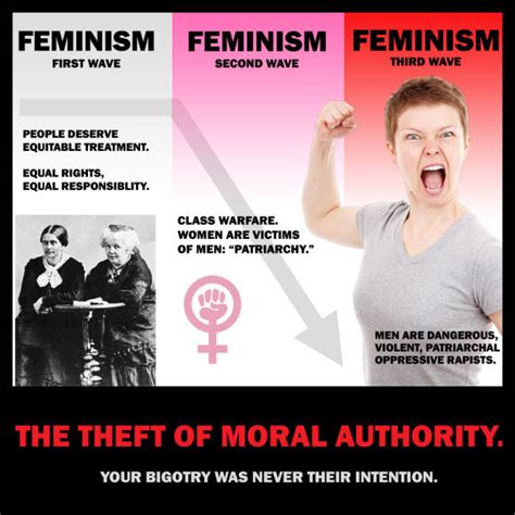 Société des républicaines révolutionnaires , société fraternelle des patriotes de l'un et l'autre sexe , féminisme en france et place des femmes en politique en france. Feminism | Feminism | Know Your Meme