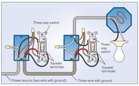 How To Wire A 3 Way Switch Diagrams And Instructions
