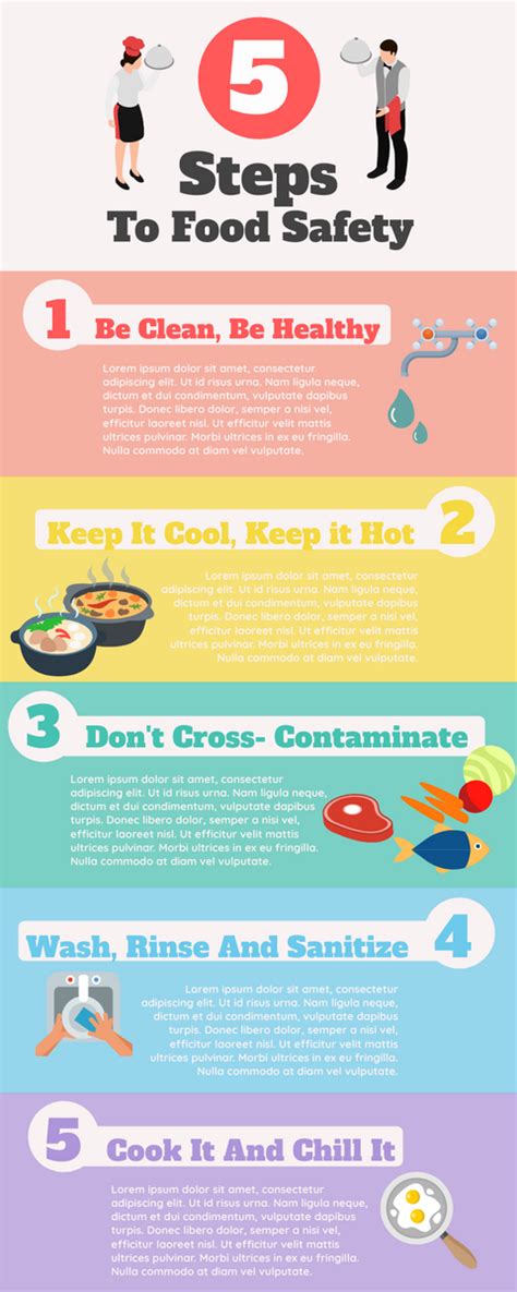 Food Safety Infographic Infographic Template