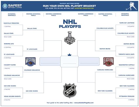 Montreal and tampa bay will play at least four games, the first team to win four takes home the cup. Nfl Playoff Bracket 2020-21 / Nfl Playoff Schedule 2020 ...