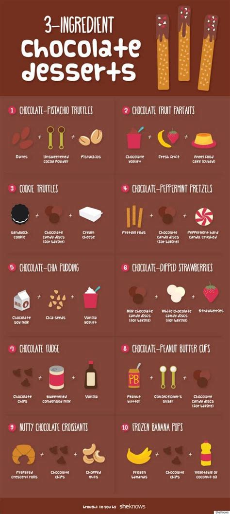 Here Are 22 Diagrams For Anyone Who S Obsessed With Dessert Artofit