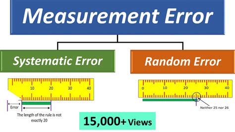A Ruler With The Words Measurement Error And An Image Of A Measuring