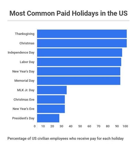 Paid Holiday Statistics 2023 Average Paid Holidays In The United