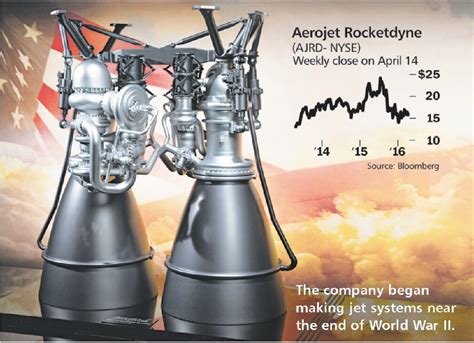 Aerojet Rocketdyne Stock On The Launching Pad Barrons
