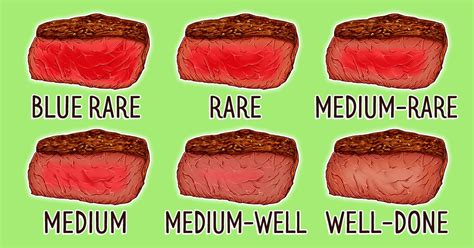 Guide On Degrees Of Meat Doneness 5 Minute Crafts