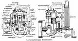 Gas Engine Diagram Images