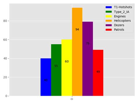 Possible To Apply This Specific Look To A Matplotlib Bar Chart Hot Sex Picture