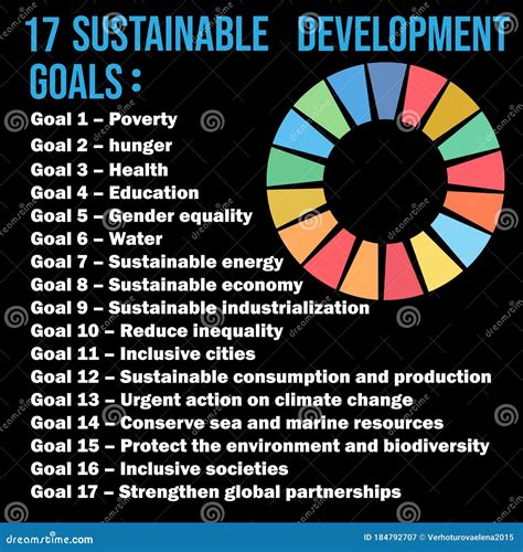 The United Nations Has Published 17 Sustainable Development Goals To