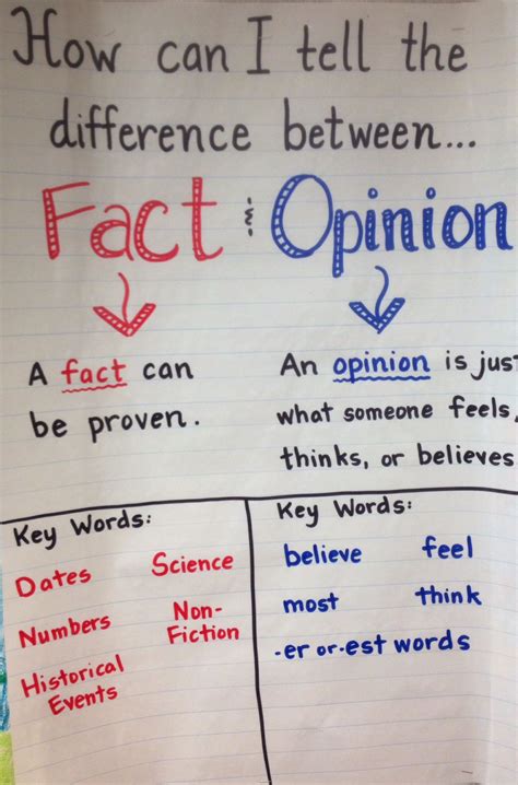 Fact And Opinion Anchor Chart 2nd Grade Facts And Opinions Anchor