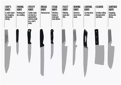 Different types of kitchen knives and their uses. Which is the best kitchen knife in india? - Quora