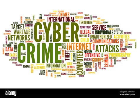 Cyber Crime Concept In Word Tag Cloud Isolated On White Background