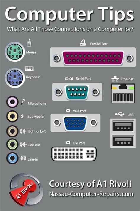 It actually can monitor several areas of your computer's activity, but i'll focus here on networking. Computer Tips from A1 Rivoli. What are all those computer ...