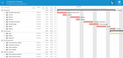 Gantt Chart For Road Construction Projects Chart Examples