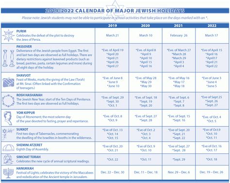 Jewish Holiday In 2023 Get Latest News 2023 Update