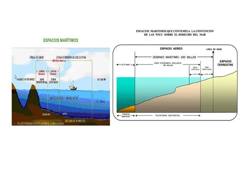 Mar Territorial 9988 Apunte Materia Mar Territorial Franja De Mar