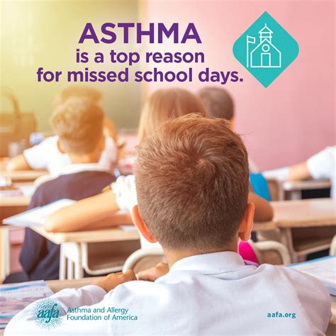 Asthma In Children