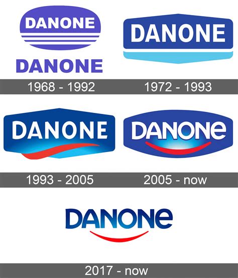 Danone Logo And Symbol Meaning History Sign