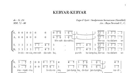 Not Angka Pianika Lagu Kebyar-Kebyar