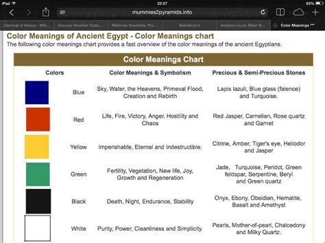 egyptian colours and meaning color meanings ancient egypt color meaning chart