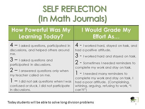Many communities and professional organizations offer free resources to help job seekers hone their skills. Image result for math reflection questions for students | Student reflection, Reflection math ...