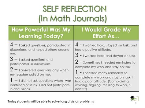 Every point is the same distance from the central line ! Image result for math reflection questions for students ...