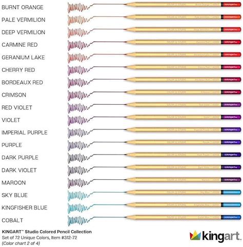Kingart Pro Soft Core Colored Pencil Collection Set Of 72 Ph
