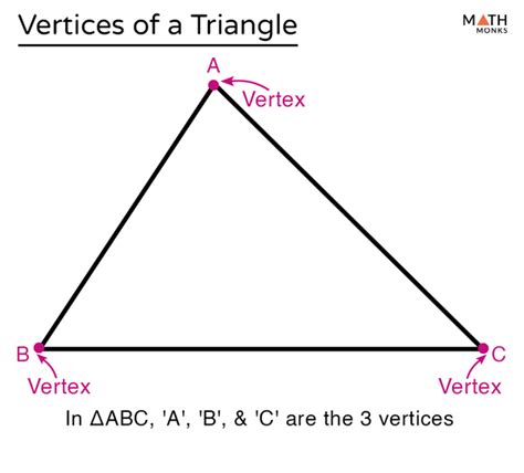 Vertices Of A Triangle