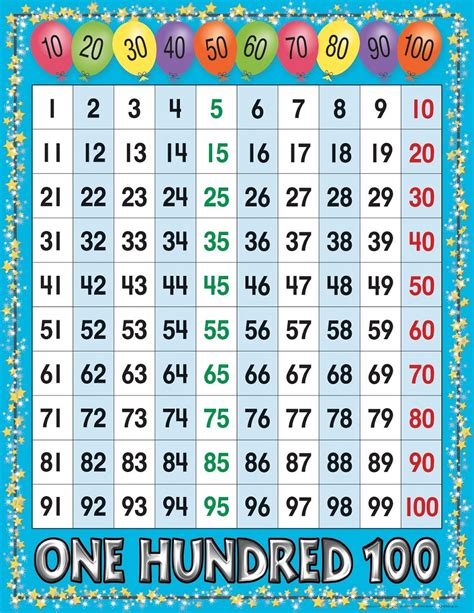 100 Number Chart To Print Kinta
